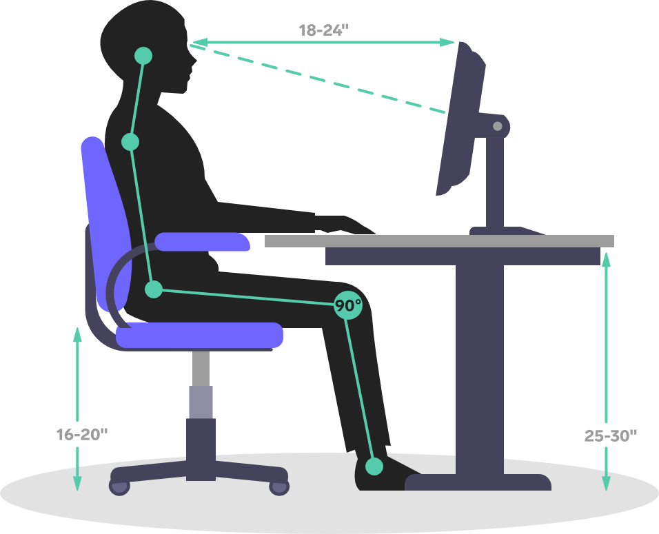 Ergonomically correct way to sit at a computer desk deals